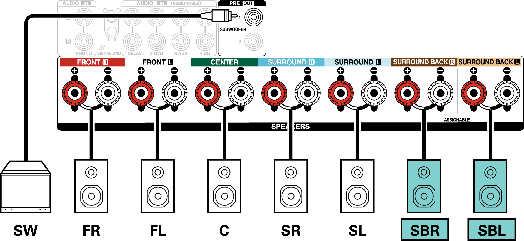 Conne SP 7.1 SB S96E3
